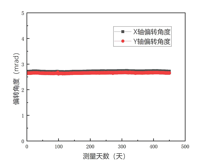 全量程.jpg